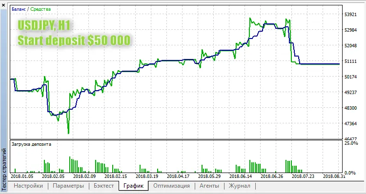 تنظیمات ورودی اکسپرت