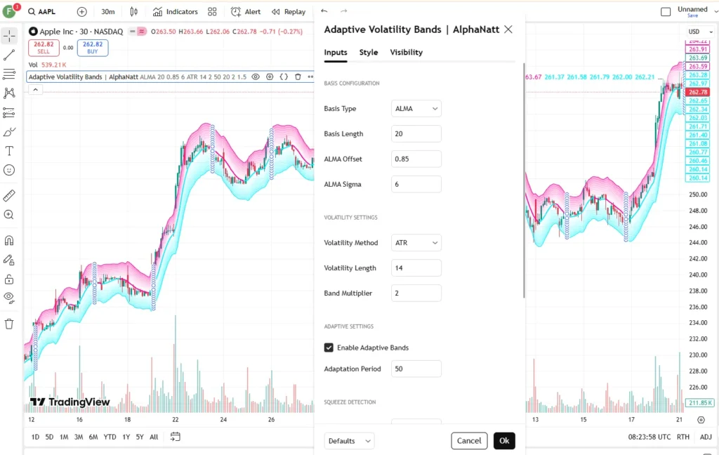 دانلود رایگان اندیکاتور Adaptive Volatility Bands (AVB) مختص معامله‌گران حرفه‌ای برای تریدینگ ویو در بازار ارزدیجیتال