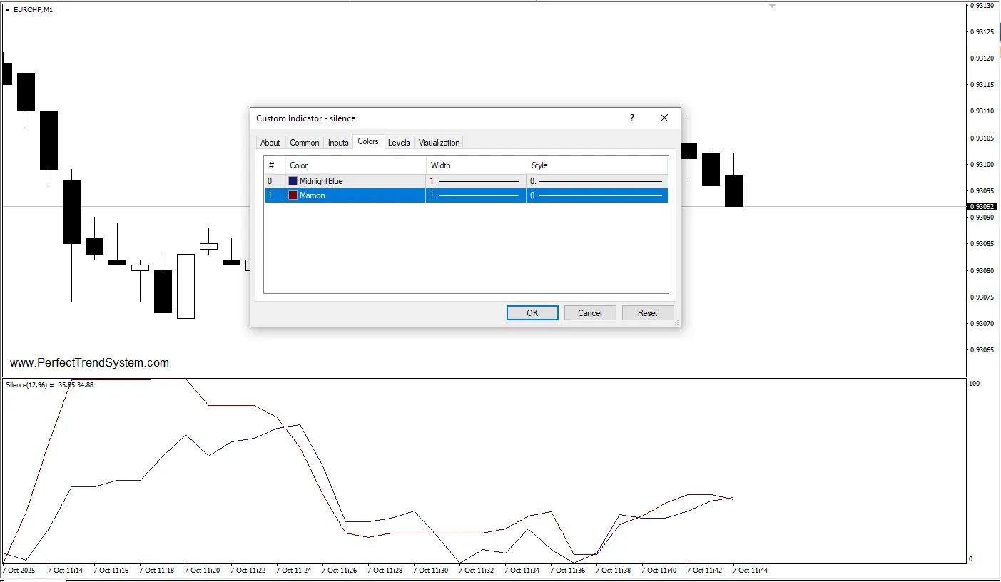 تنظیمات اندیکاتور 