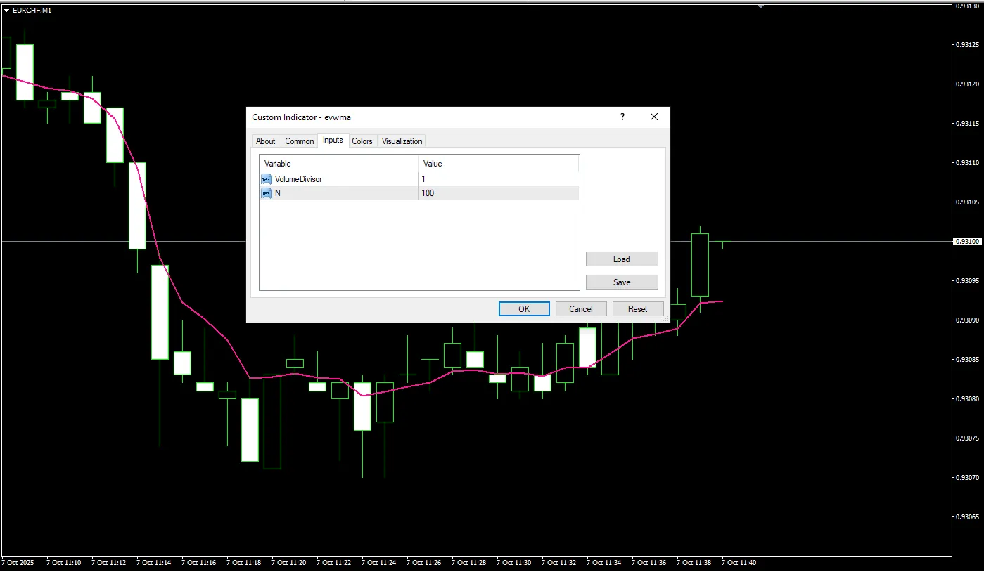 تنظیمات اندیکاتور
