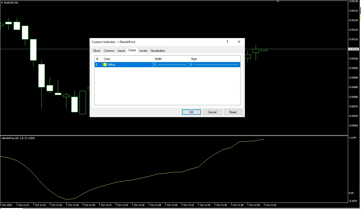 تنظیمات اندیکاتور