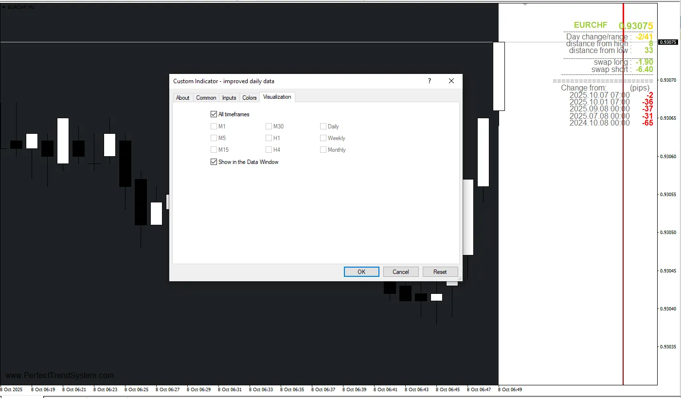 تنظیمات اندیکاتور