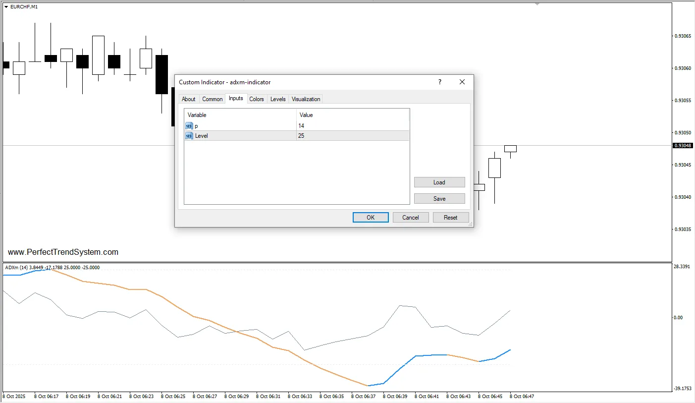 دانلود رایگان اندیکاتور ADXM