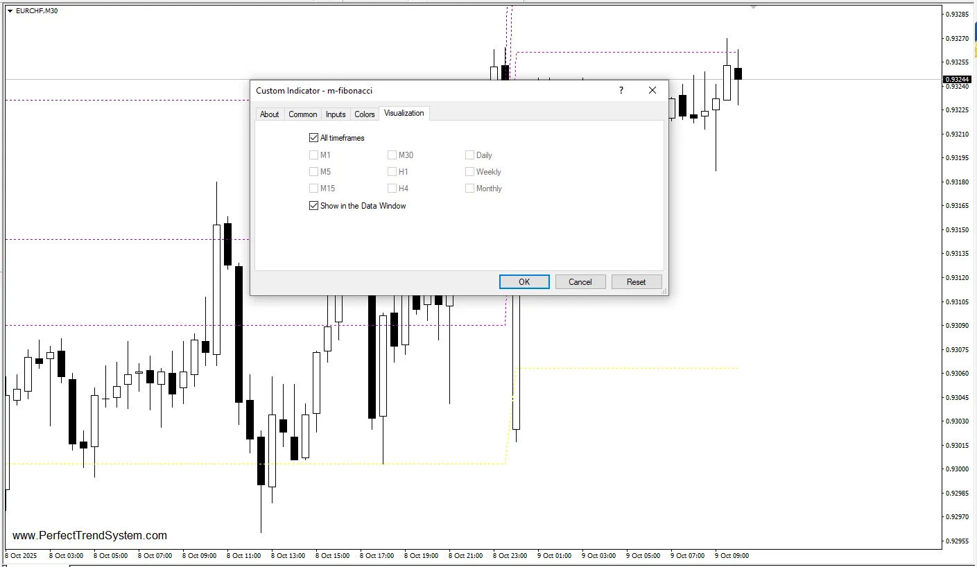دانلود رایگان  اندیکاتور M Fibonacci برای متاتریدر 4