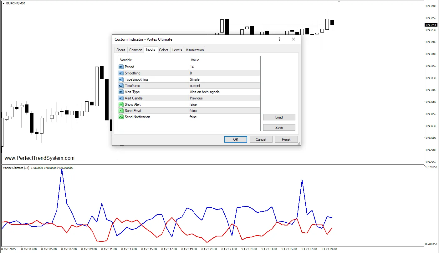تنظیمات اندیکاتور