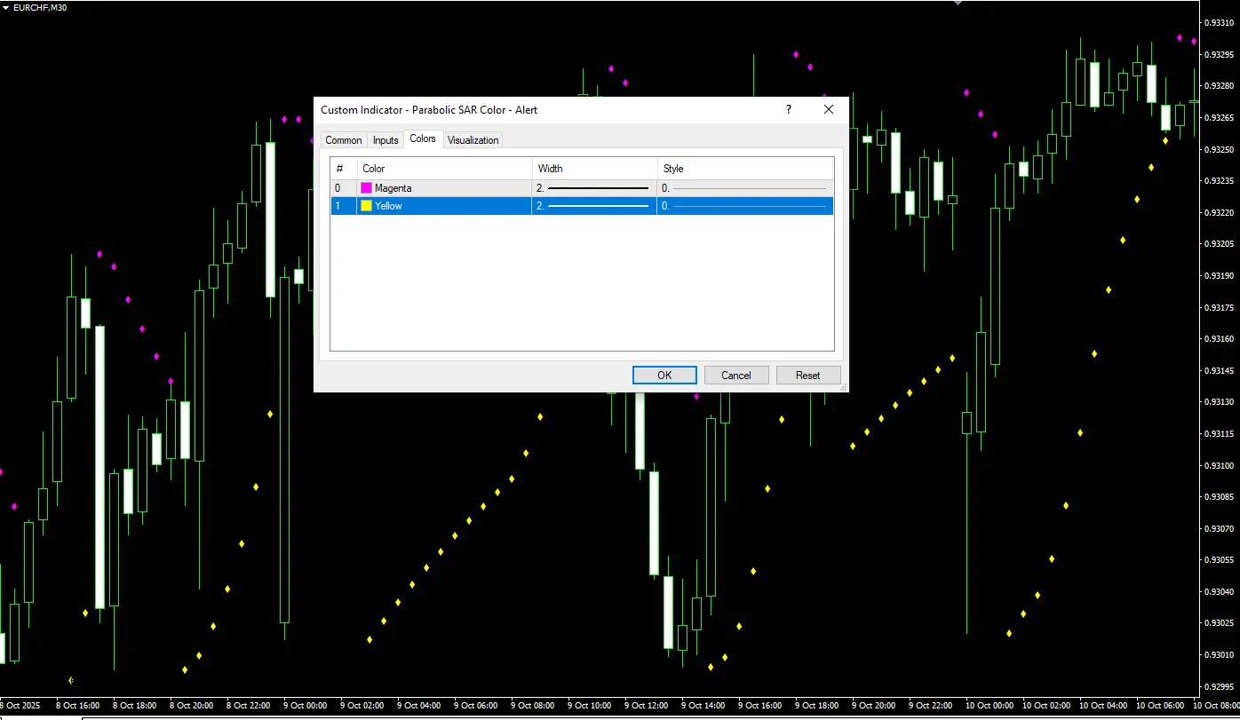 تنظیمات اندیکاتور