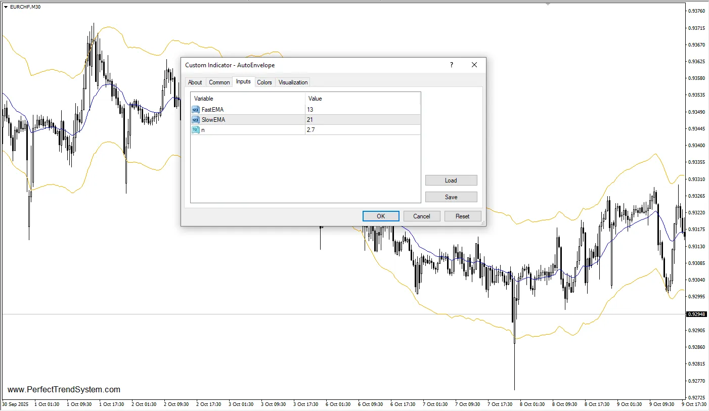 تنظیمات اندیکاتور
