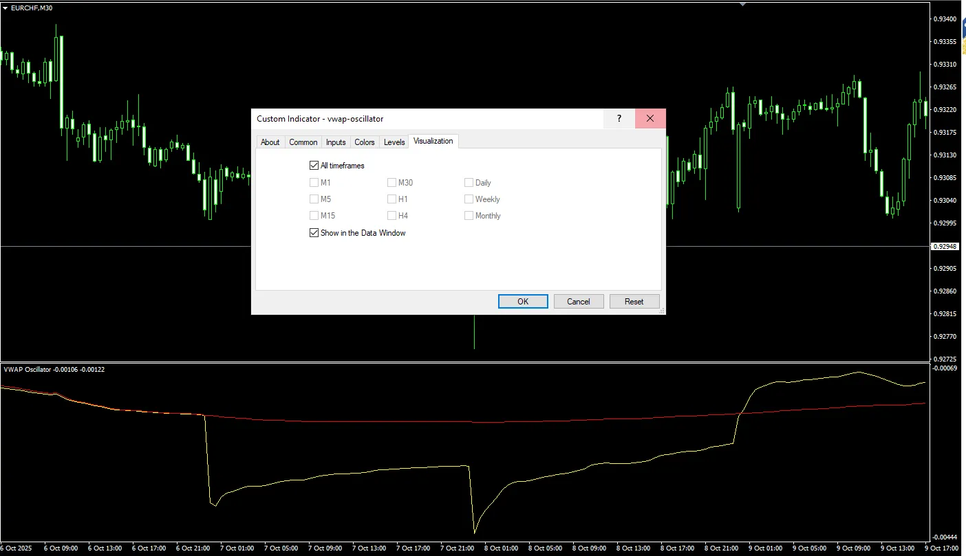دانلود رایگان اوسیلاتور VWAP