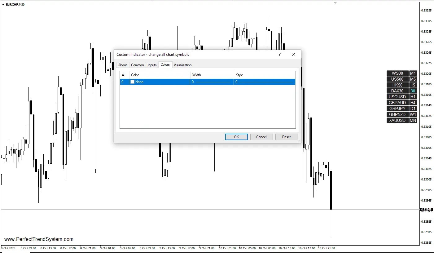 دانلود رایگان اندیکاتور Change All Chart Symbols برای MT4