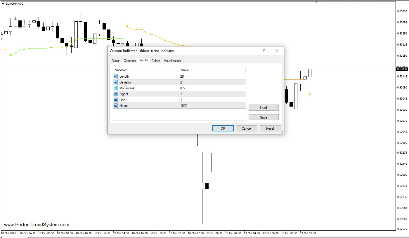 تنظیمات اندیکاتور