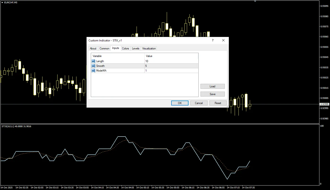 تنظیمات اندیکاتور