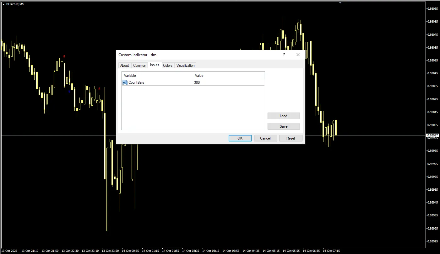 تنظیمات اندیکاتور
