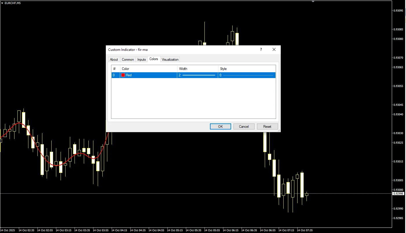 تنظیمات اندیکاتور