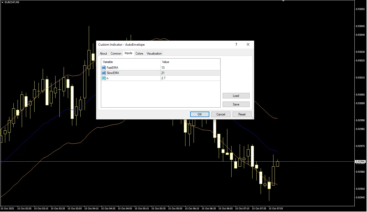 تنظیمات اندیکاتور
