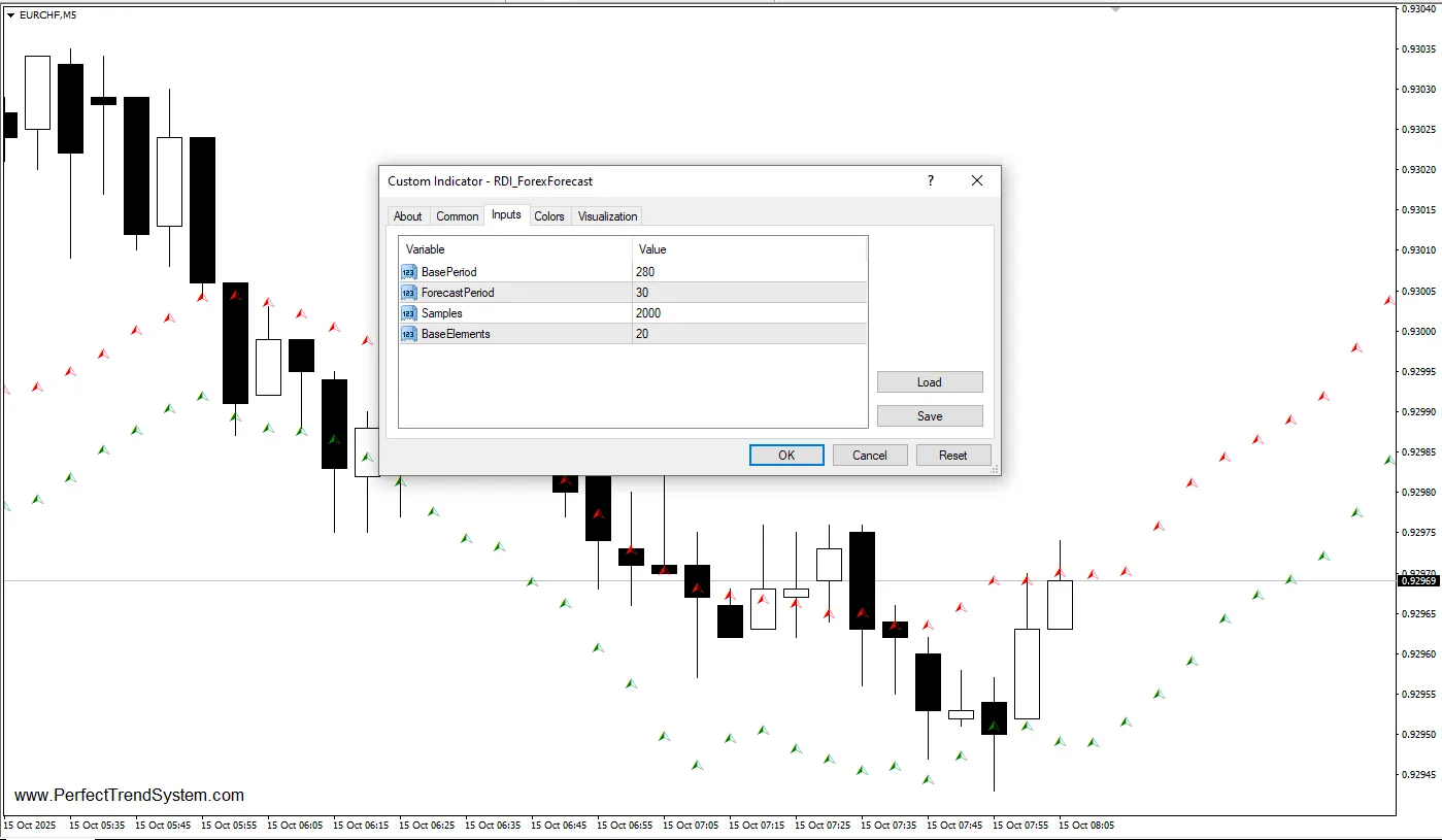 تنظیمات اندیکاتور