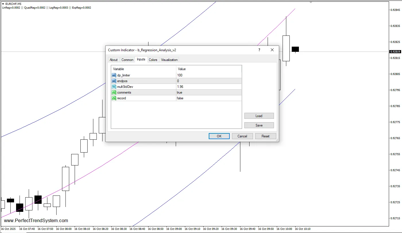 دانلود رایگان اندیکاتور Regression Analysis v2.0 برای متاتریدر 4