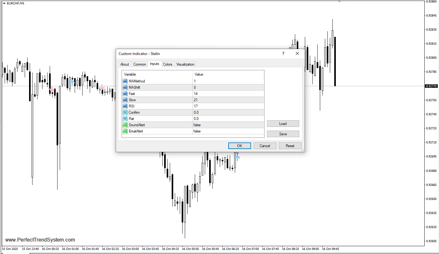 دانلود رایگان اندیکاتور Stalin MT4  