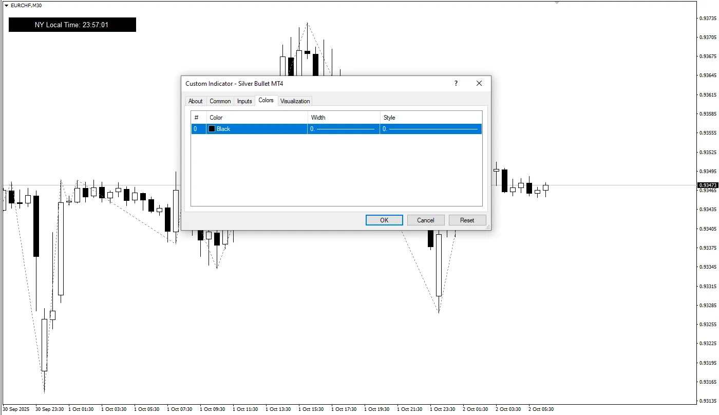  دانلود رایگان اندیکاتور Silver Bullet در MT4