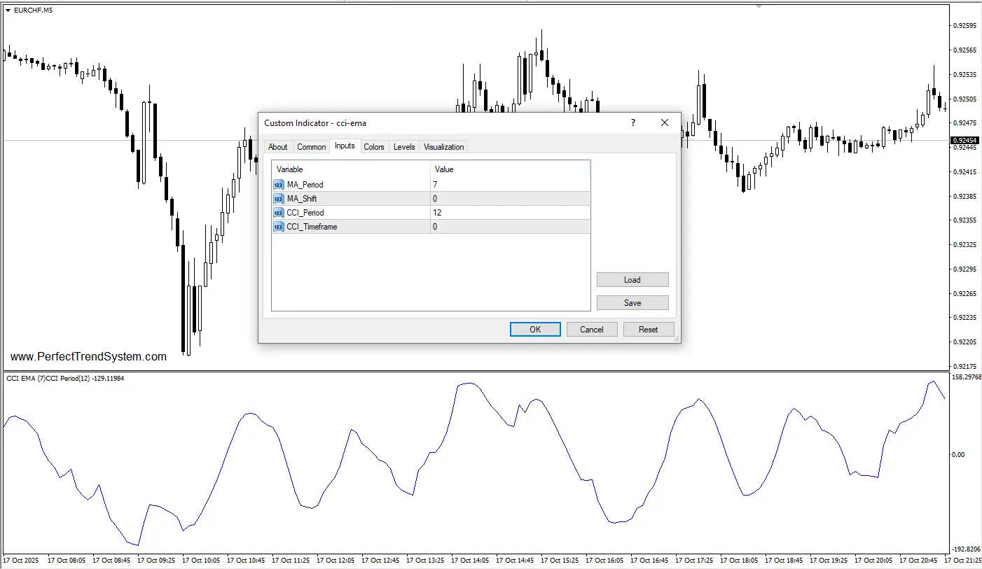 تنظیمات اندیکاتور