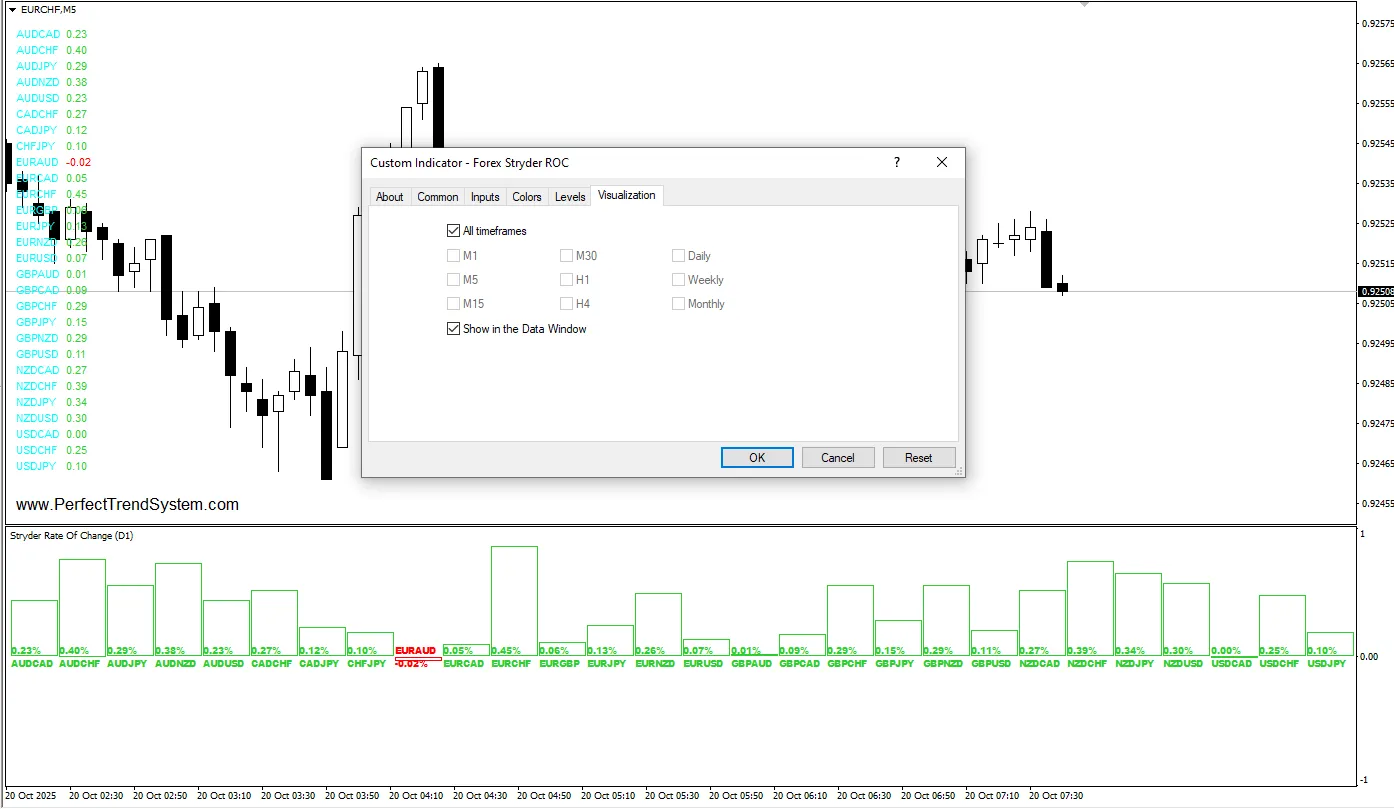 تنظیمات اندیکاتور
