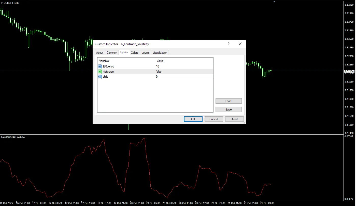 تنظیمات اندیکاتور
