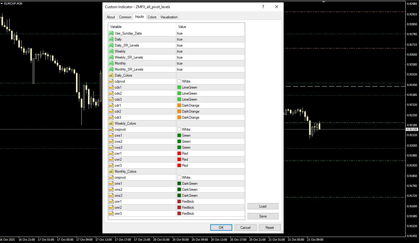 تنظیمات اندیکاتور

