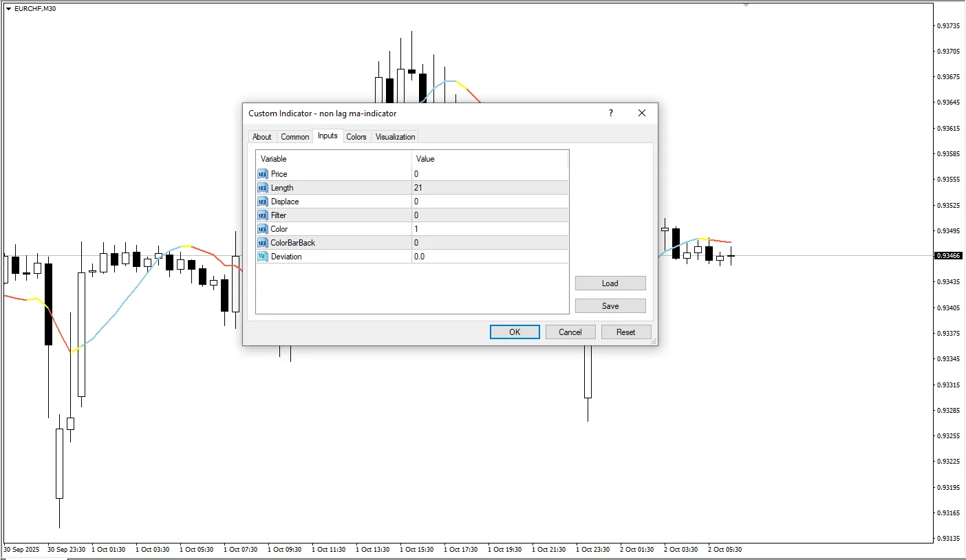 دانلود رایگان اندیکاتور Non Lag MA برای متاتریدر ۴ (MT4)