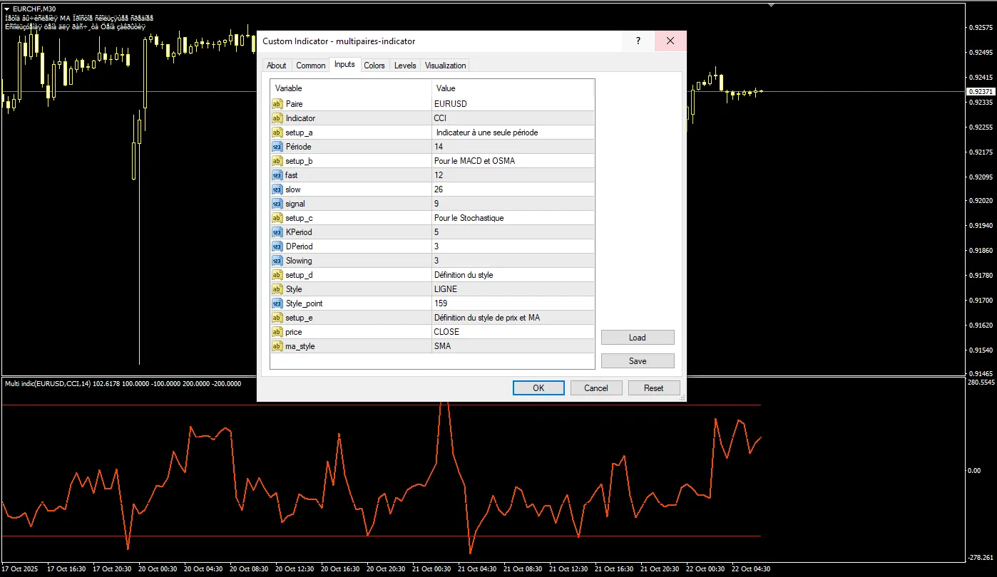 تنظیمات اندیکاتور 