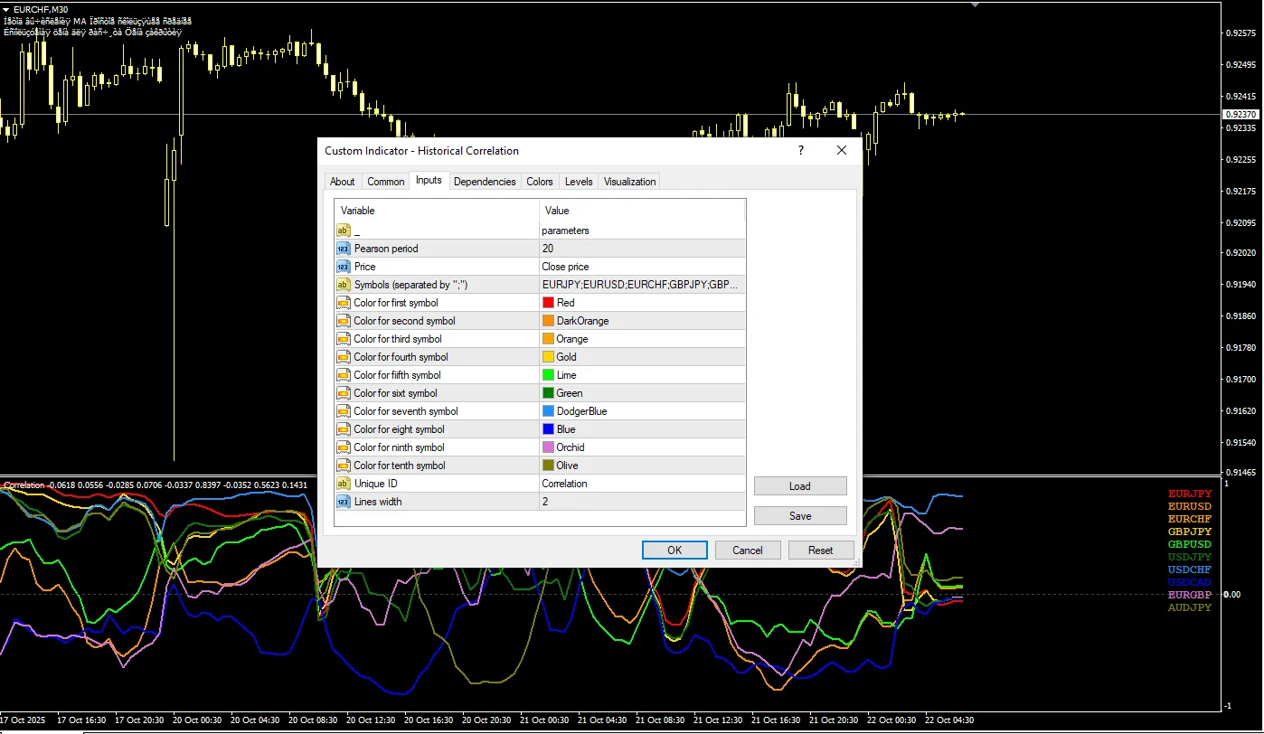 تنظیمات اندیکاتور
