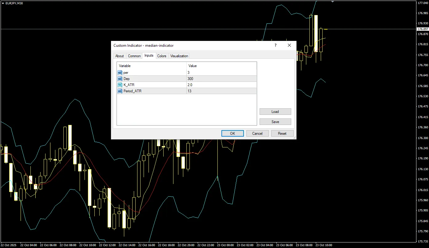 تنظیمات اندیکاتور