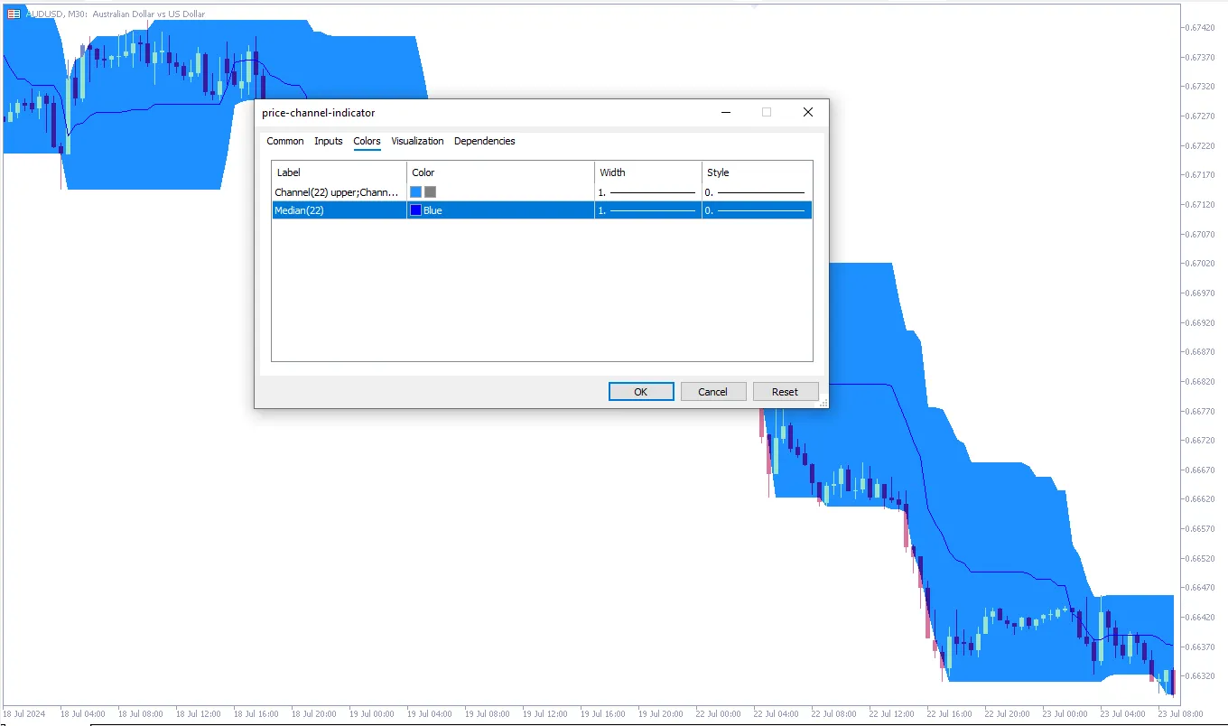 دانلود رایگان اندیکاتور کانال قیمت Price Channel Indicator MT5