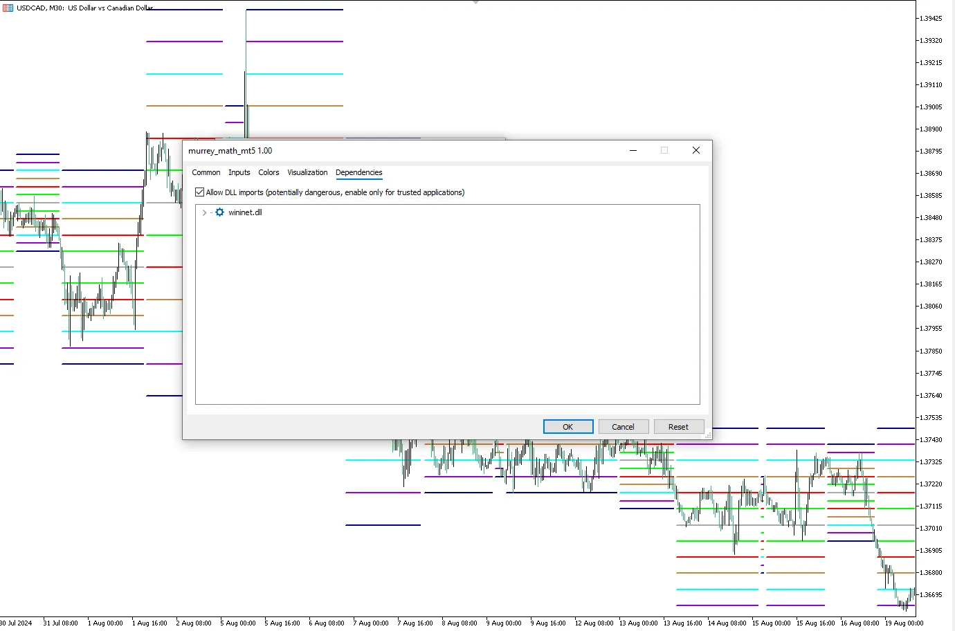 تنظیمات اندیکاتور
