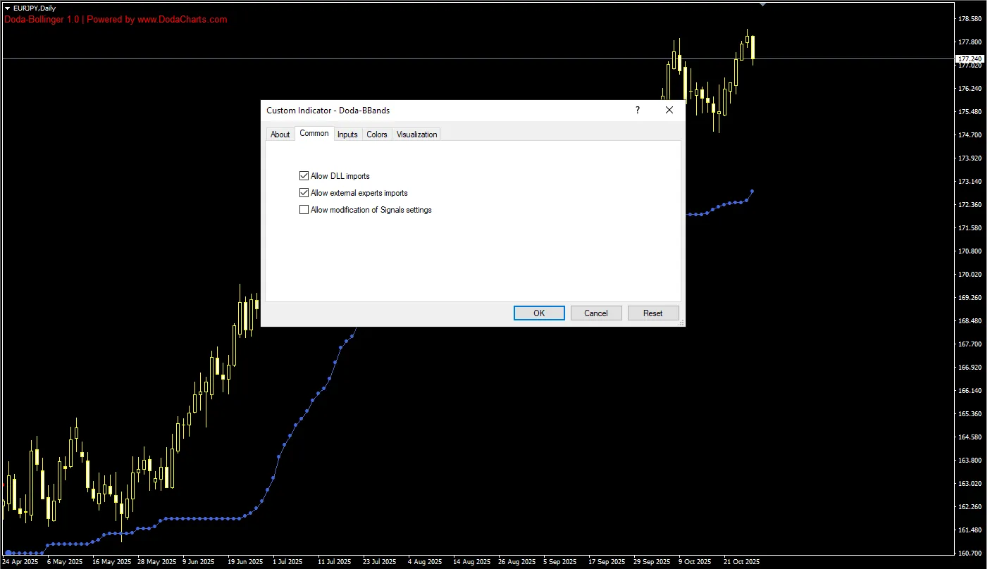 تنظیمات اندیکاتور
