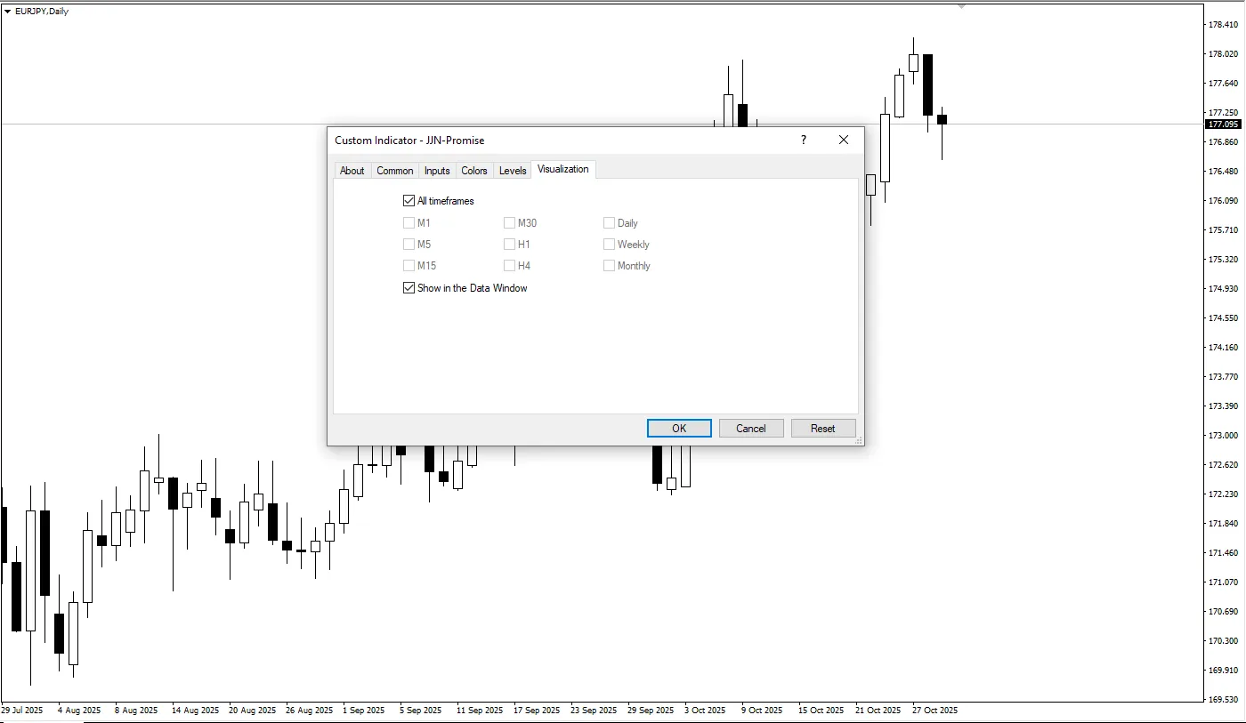 تنظیمات اندیکاتور
