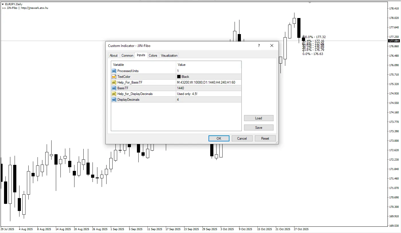 تنظیمات اندیکاتور

