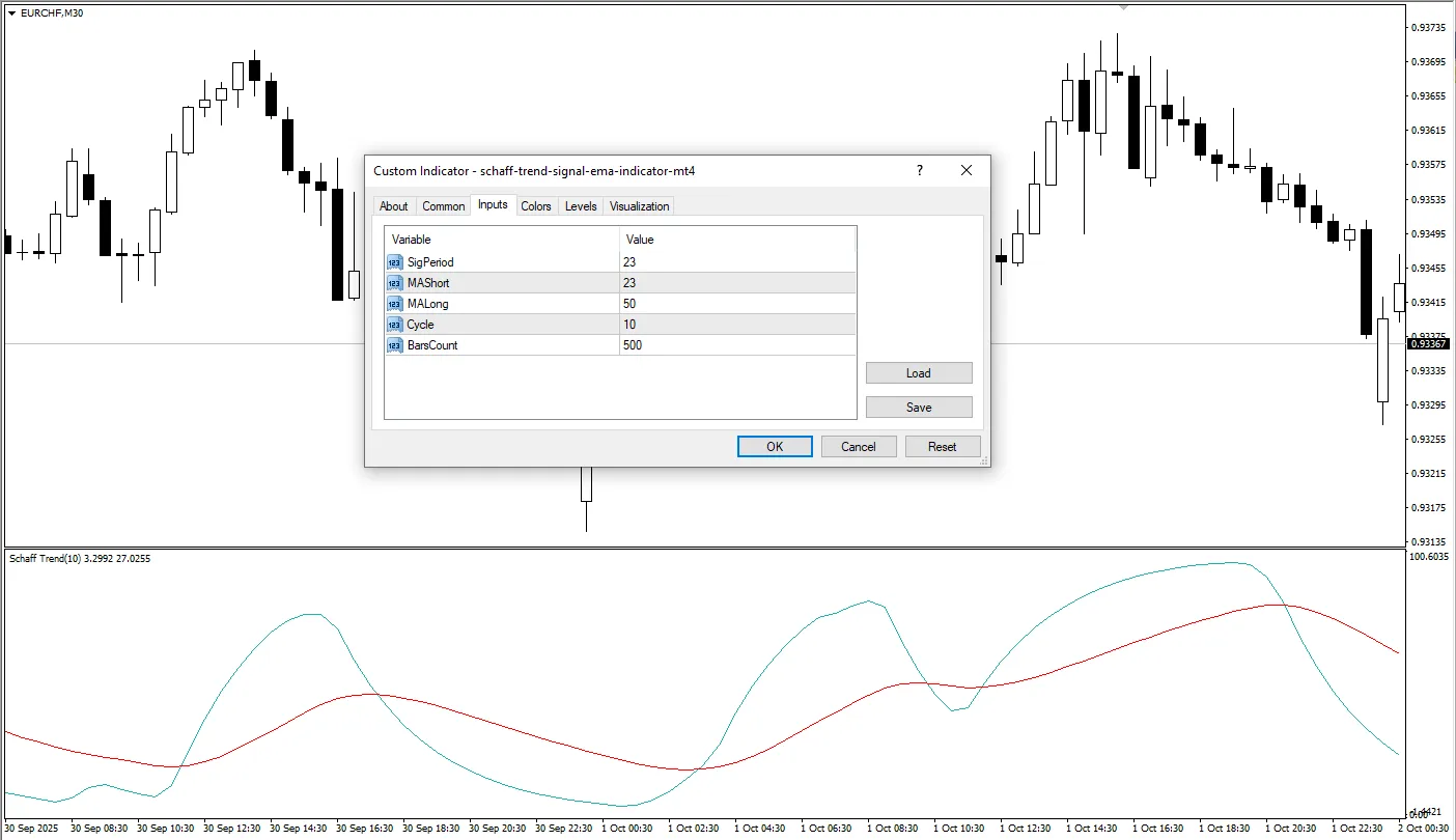 دانلود رایگان اندیکاتور Schaff EMA Trend Signal