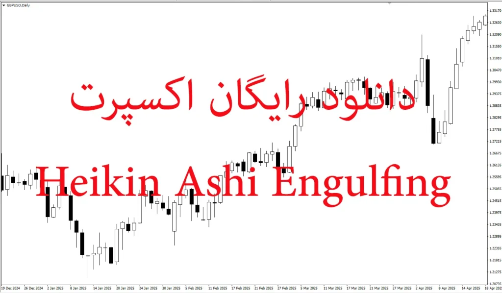 Heiken Ashi Engulfing