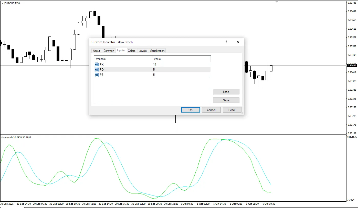 دانلود رایگان اندیکاتور Slow Stoch برای متاتریدر ۴