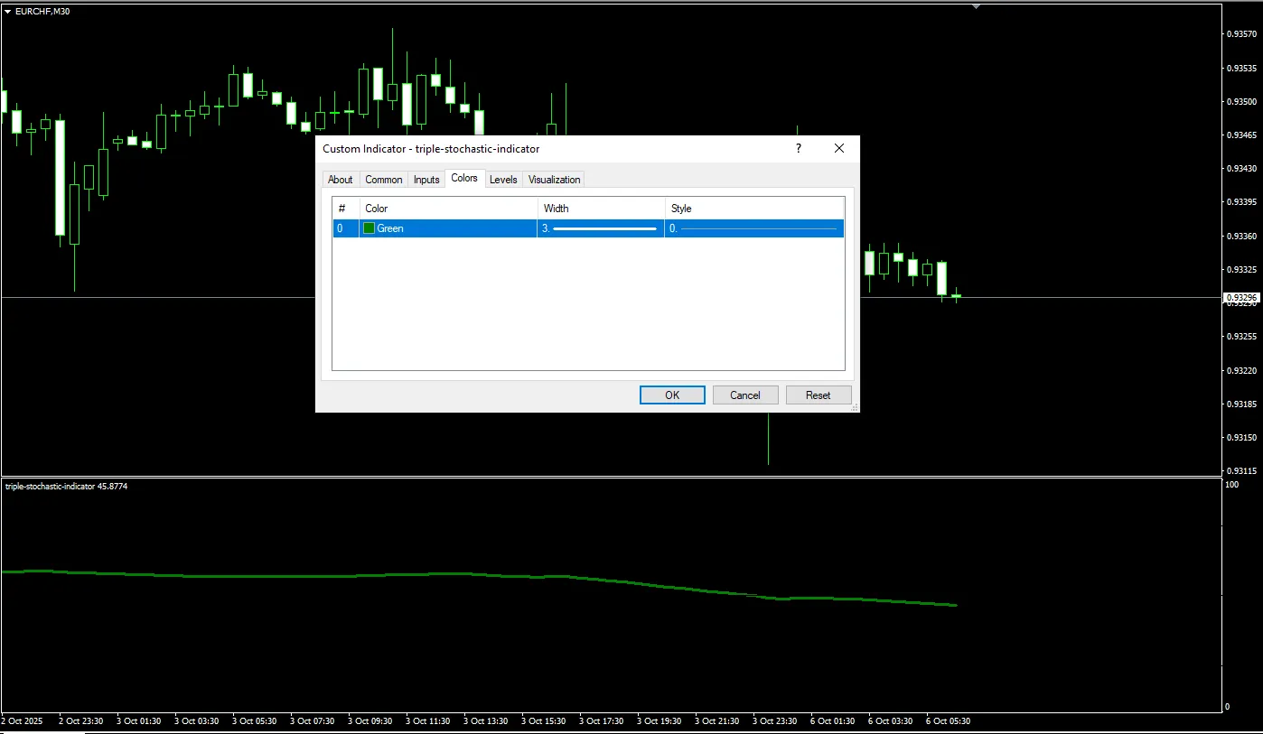 تنظیمات اندیکاتور