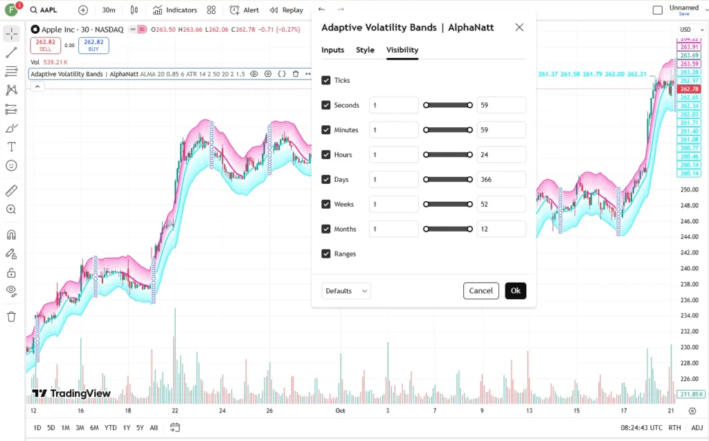 دانلود رایگان اندیکاتور Adaptive Volatility Bands (AVB) مختص معامله‌گران حرفه‌ای برای تریدینگ ویو در بازار ارزدیجیتال