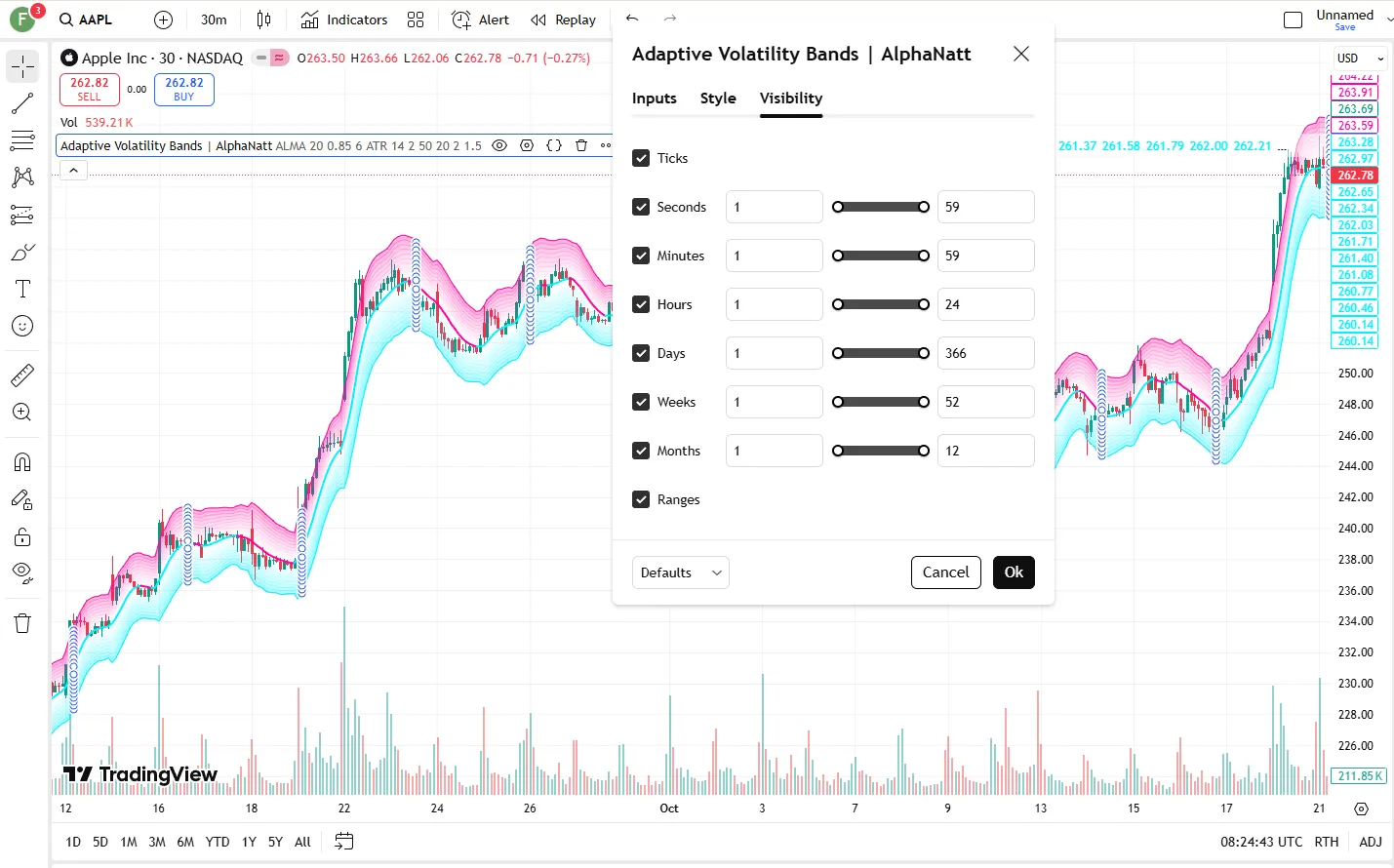 تنظیمات اندیکاتور
