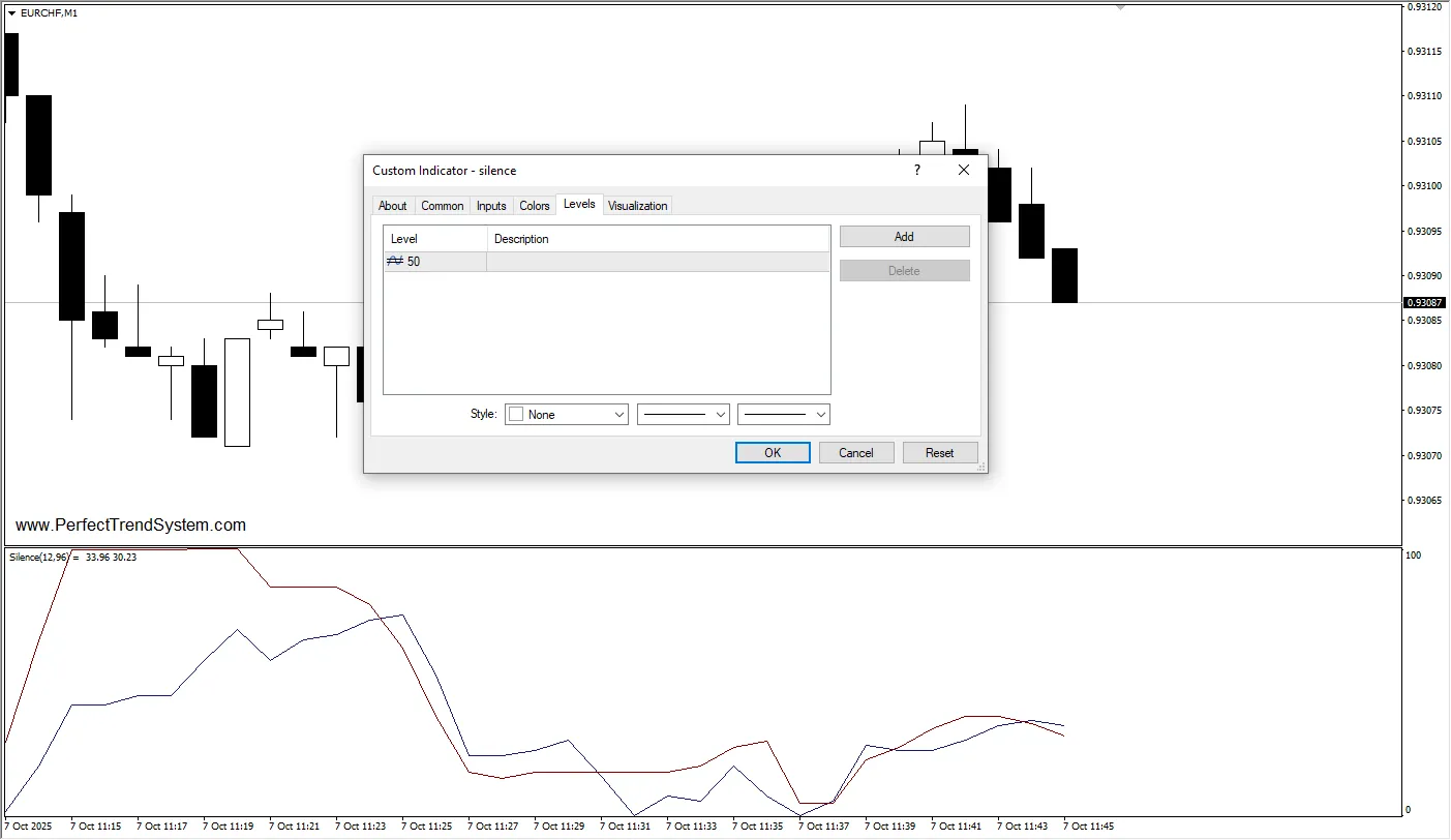 تنظیمات اندیکاتور 