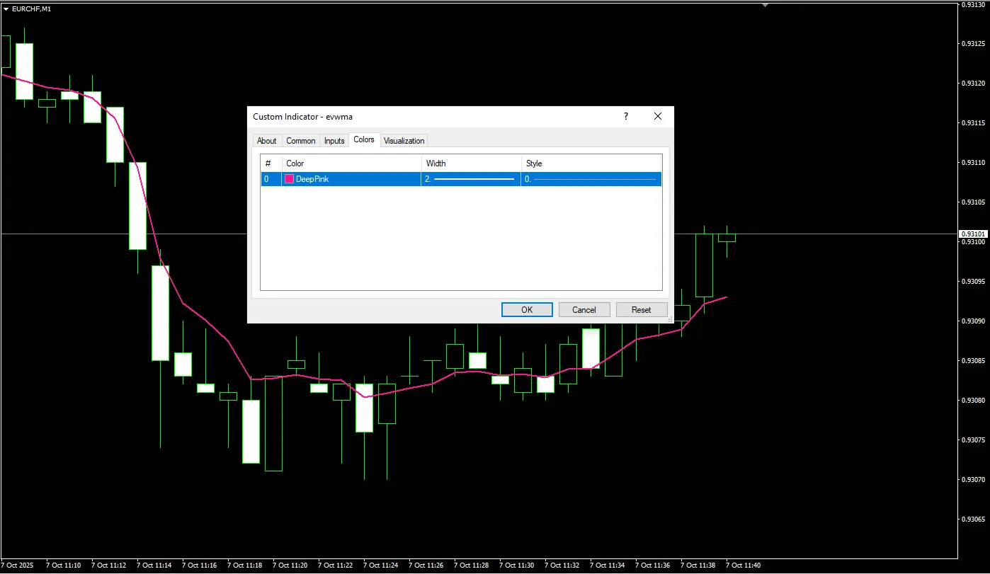 تنظیمات اندیکاتور

