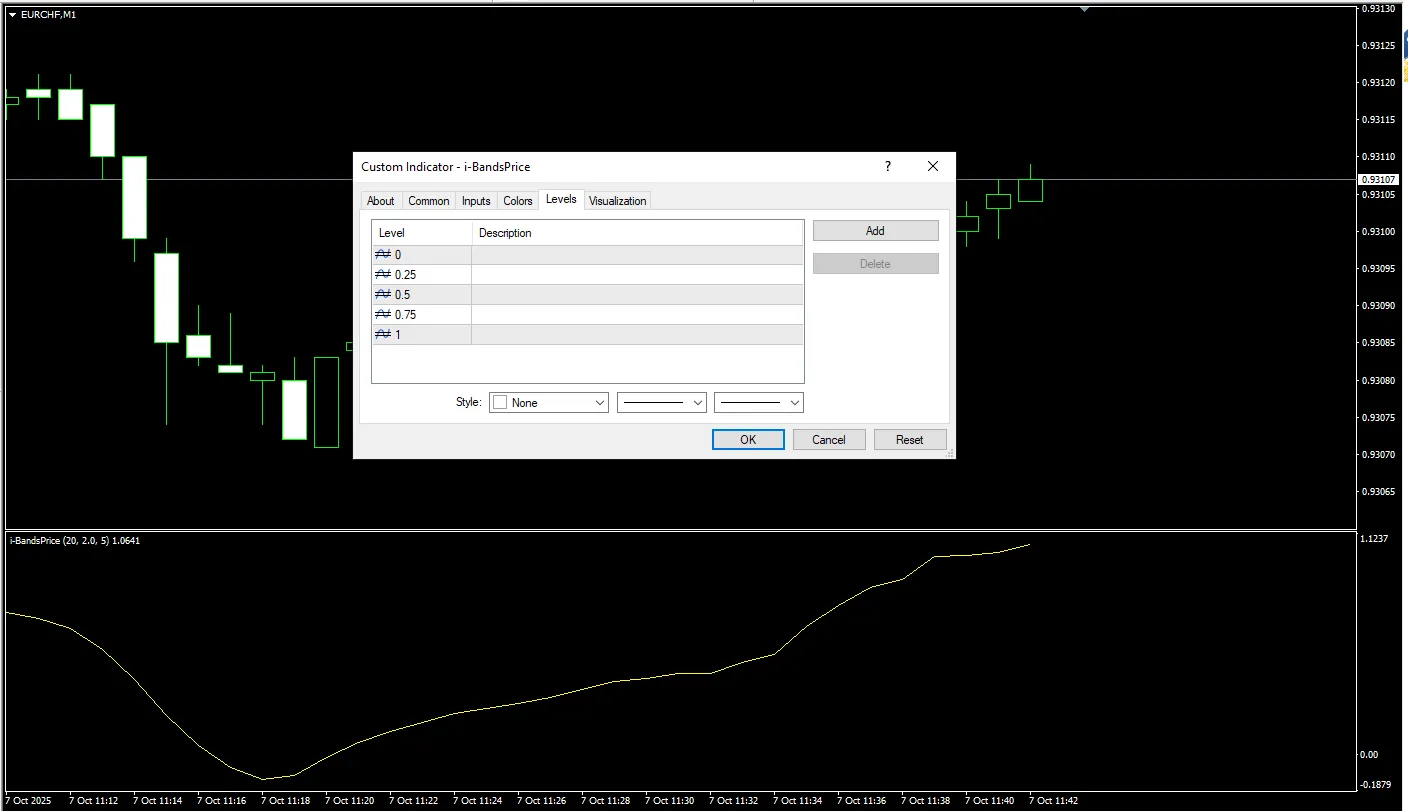 تنظیمات اندیکاتور