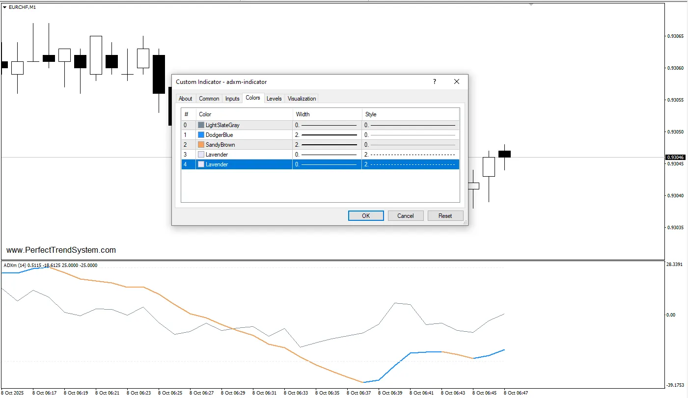 دانلود رایگان اندیکاتور ADXM