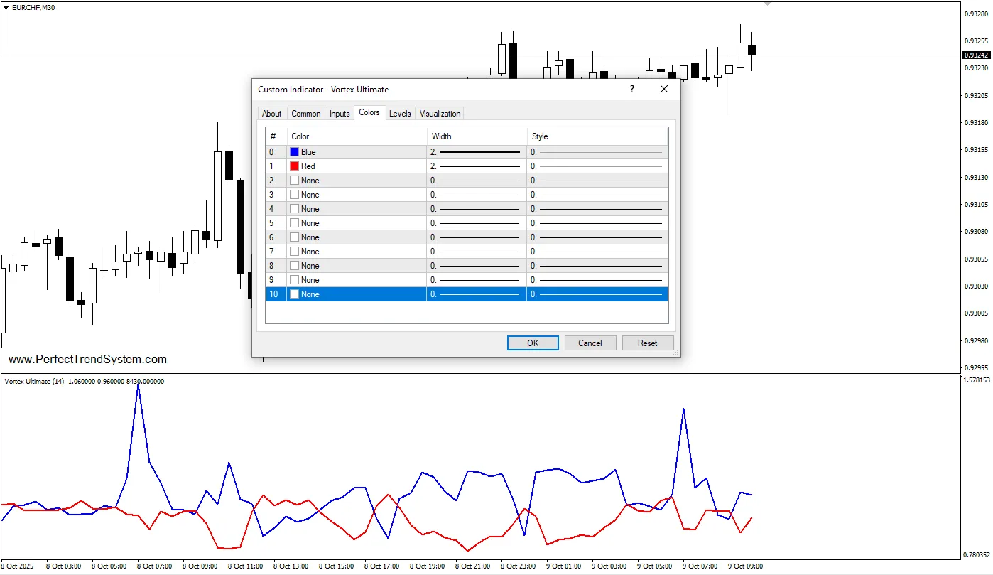 تنظیمات اندیکاتور