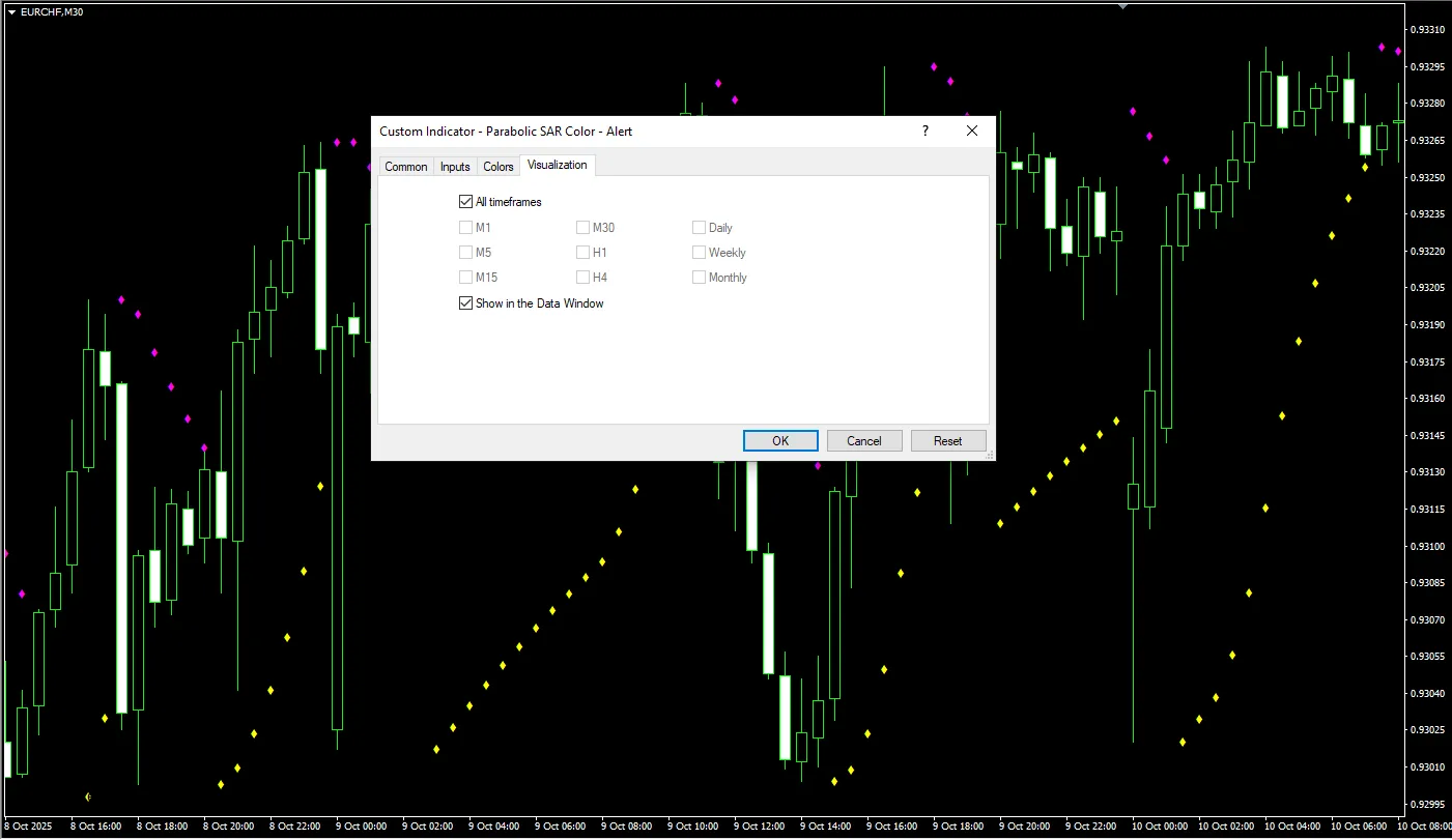 تنظیمات اندیکاتور