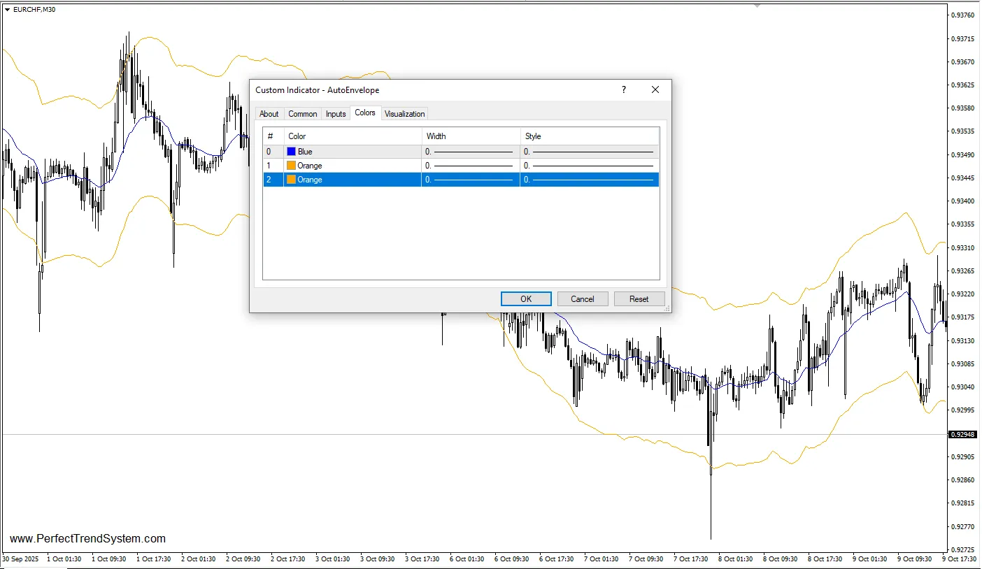 تنظیمات اندیکاتور
