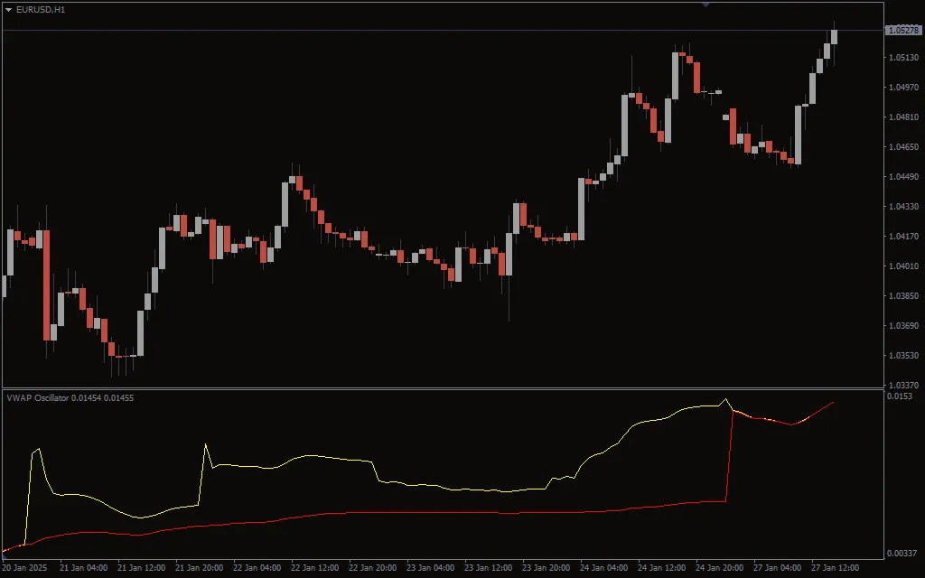 دانلود رایگان اوسیلاتور VWAP