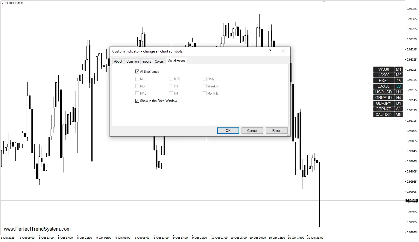 دانلود رایگان اندیکاتور Change All Chart Symbols برای MT4